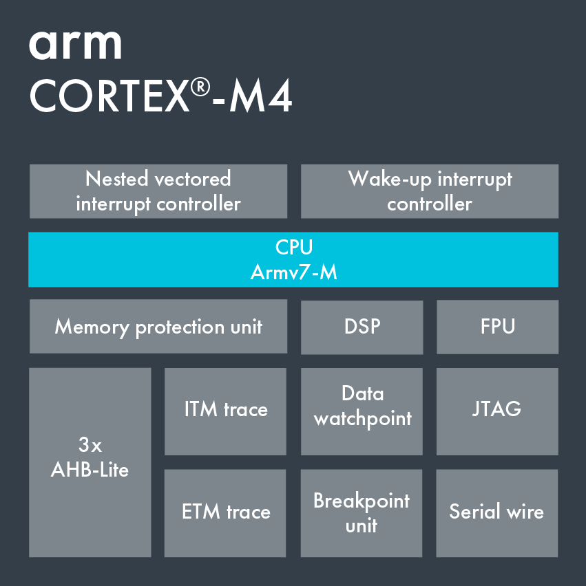 ../_images/Cortex-M4.png