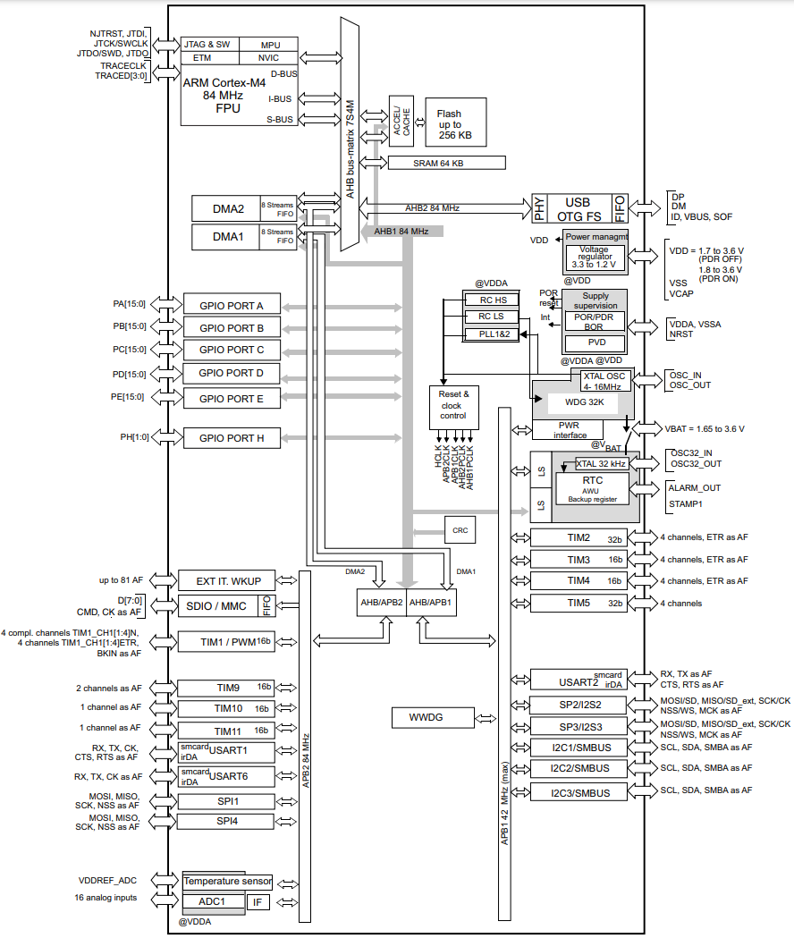 ../../_images/STM32F401s.png