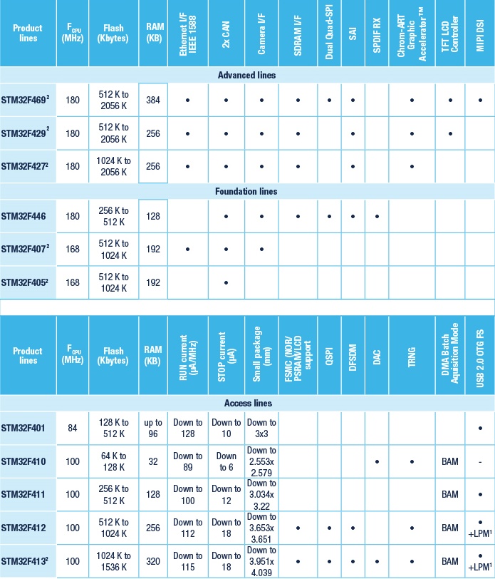 ../../_images/STM32F4_series.jpg