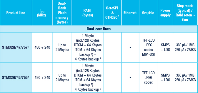 ../../_images/STM32H745v.png