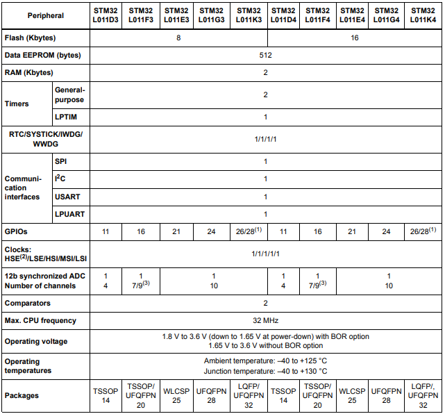 ../../_images/STM32L011list.png