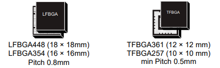 ../../_images/STM32MP15p.png