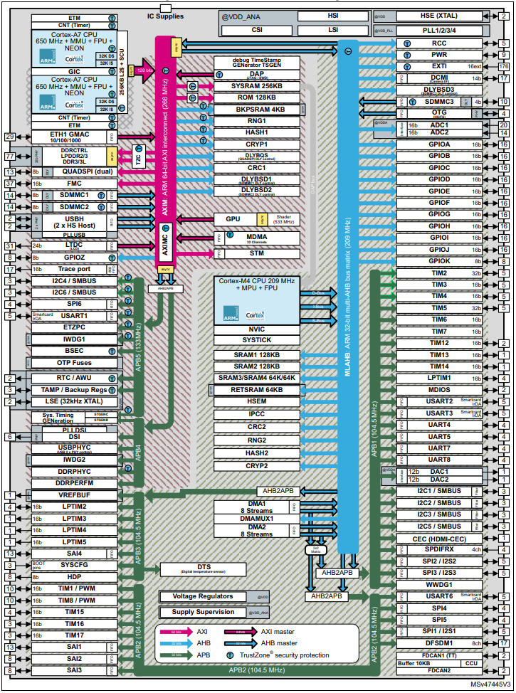 ../../_images/STM32MP15s.png