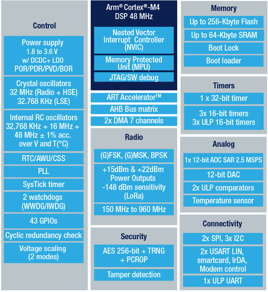 ../../_images/STM32WLE5.png