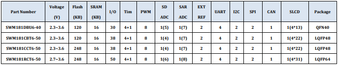 ../_images/SWM181list.png