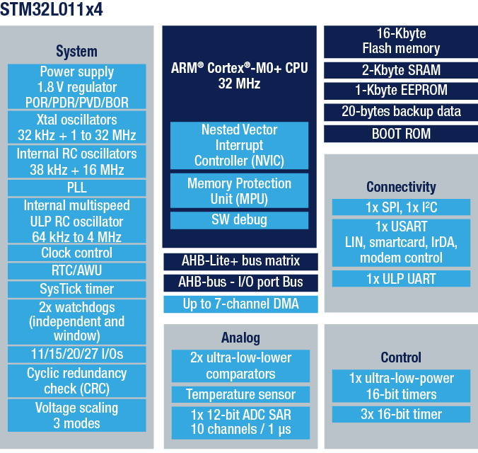 ../../_images/stm32l011.jpg