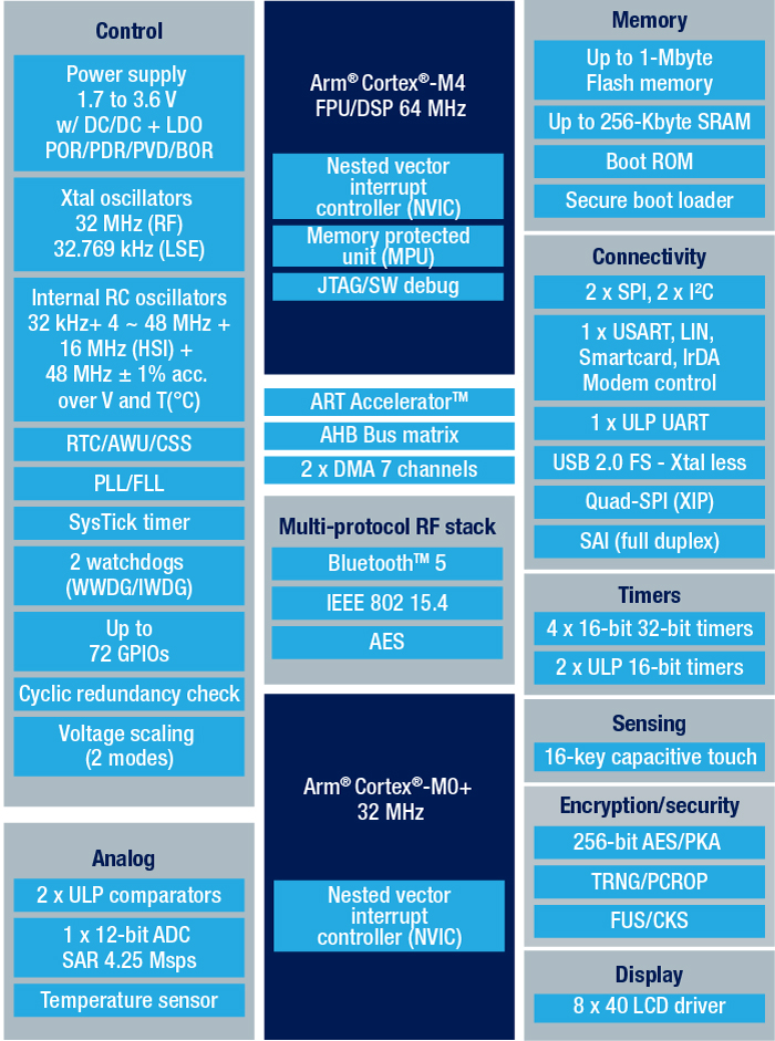 ../../_images/stm32wb55.jpg